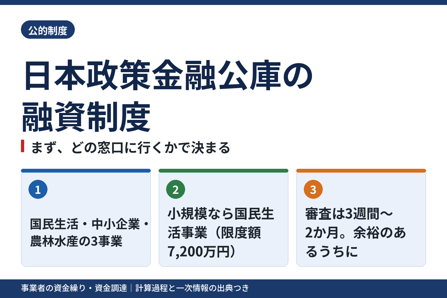 日本政策金融公庫の融資制度と窓口の選び方