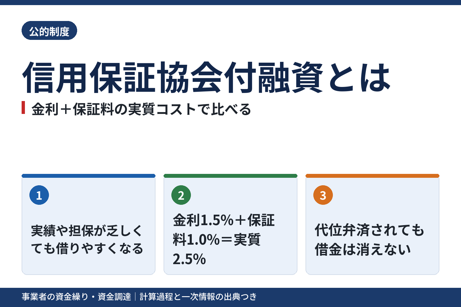 信用保証協会付融資とは？プロパー融資との違い