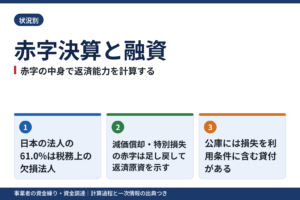 赤字決算でも融資は受けられるか｜赤字の中身別の返済能力の計算と、使える公的制度の要件