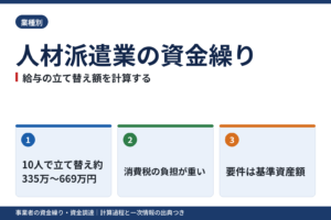 人材派遣業の資金繰り｜給与の立て替え額・消費税・許可の資産要件を公的データで計算