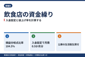 飲食店の資金繰り｜売掛がないのに資金が詰まる理由と、入金設定・値上げ率・公庫の生活衛生貸付