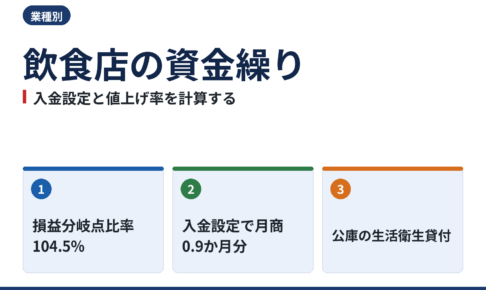 飲食店の資金繰り|売掛がないのに資金が詰まる理由と、入金設定・値上げ率・公庫の生活衛生貸付