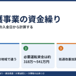 介護事業の資金繰り｜国保連の支払日と給与日から必要運転資金を計算し、処遇改善加算の立替と公庫の融資条件を整理