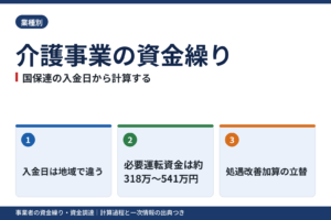 介護事業の資金繰り|国保連の支払日と給与日から必要運転資金を計算し、処遇改善加算の立替と公庫の融資条件を整理