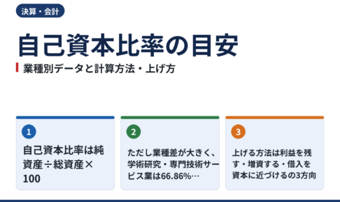 自己資本比率の目安は?業種別の公的データと計算方法、低いときに上げる3つの方法