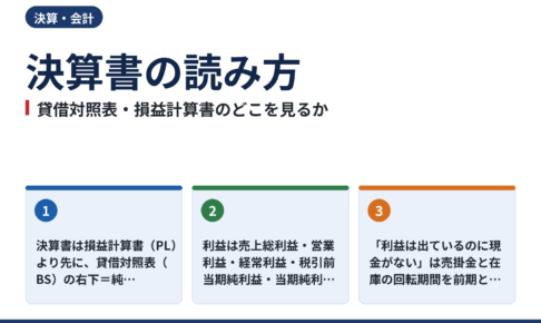 決算書の読み方を10分で。貸借対照表・損益計算書を見る順番と金融機関が見る箇所