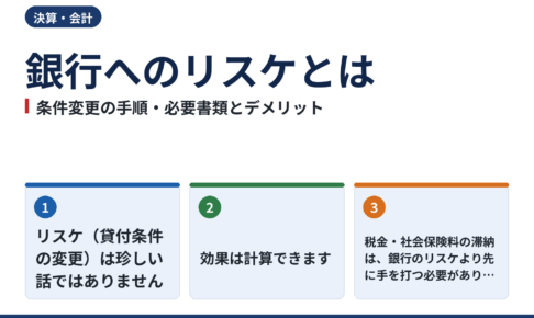 銀行へのリスケ(返済条件の変更)とは?申込みの手順・必要書類とデメリット