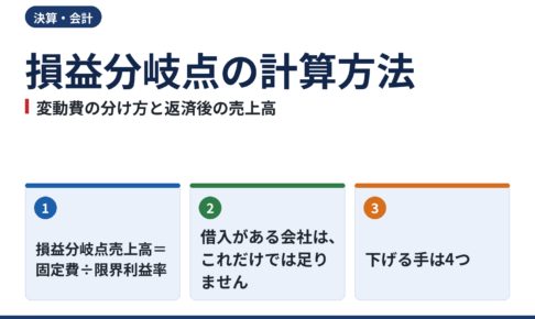 損益分岐点の計算方法|固定費と変動費の分け方と、借入返済後の必要売上高