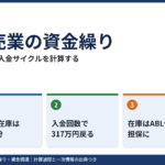 小売業の資金繰り|在庫・仕入れ・ECモールの入金サイクルを公的統計と公式条件で計算