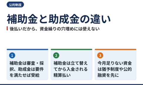 補助金と助成金の違い|後払いだから資金繰りの穴埋めには使えない理由