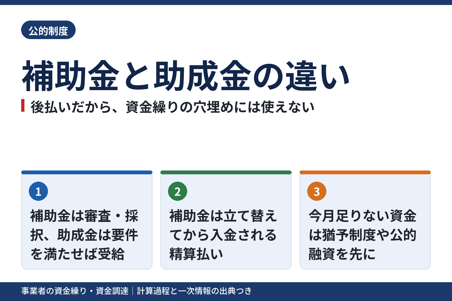 補助金と助成金の違い｜後払いだから資金繰りの穴埋めには使えない理由