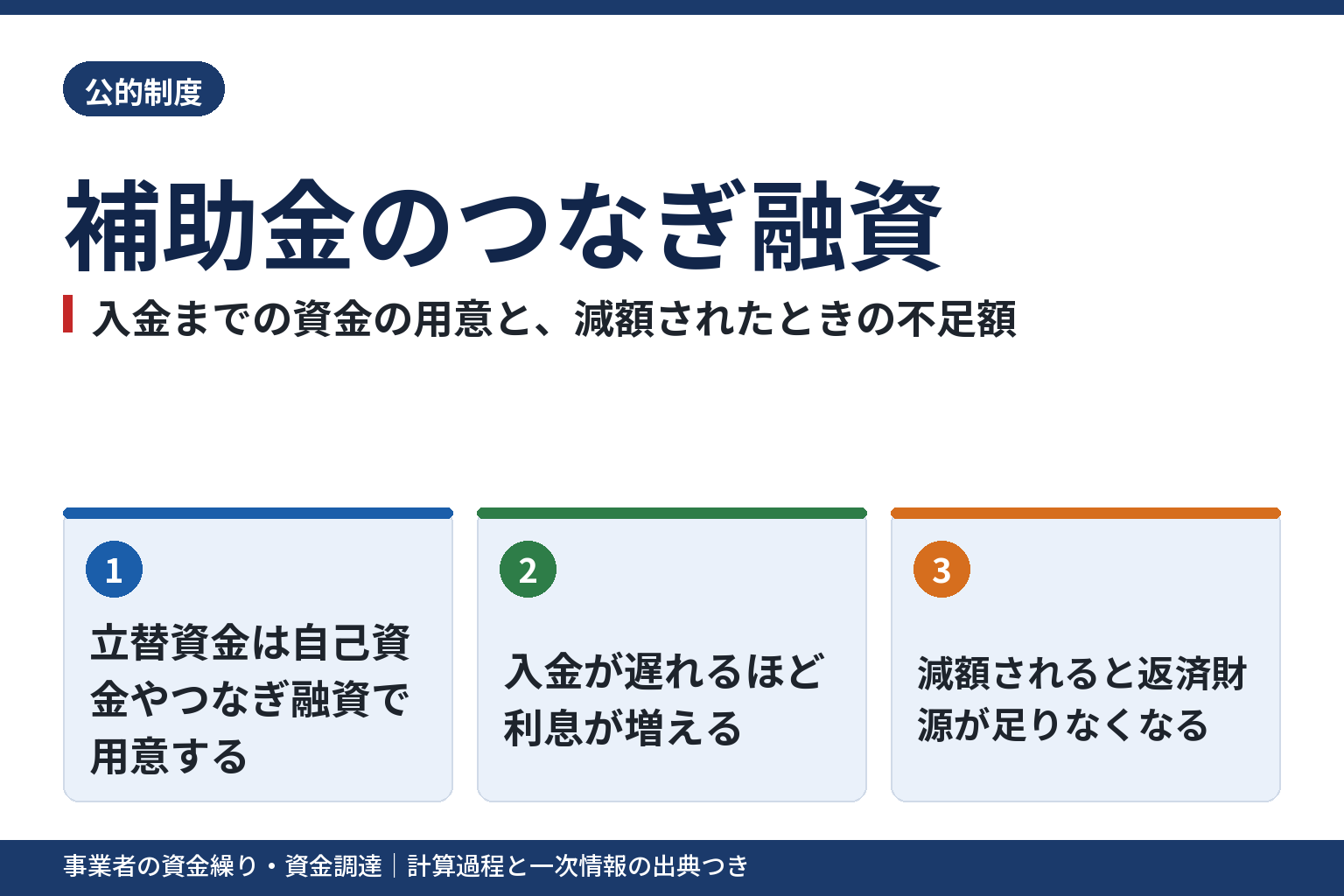 補助金のつなぎ融資｜入金までの資金の用意と減額されたときの不足額