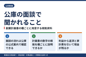 公庫の面談で聞かれること｜創業計画書の欄ごとに用意する根拠資料