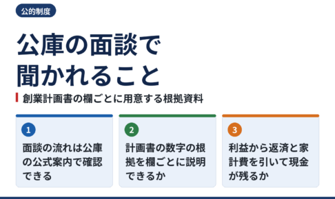 公庫の面談で聞かれること|創業計画書の欄ごとに用意する根拠資料