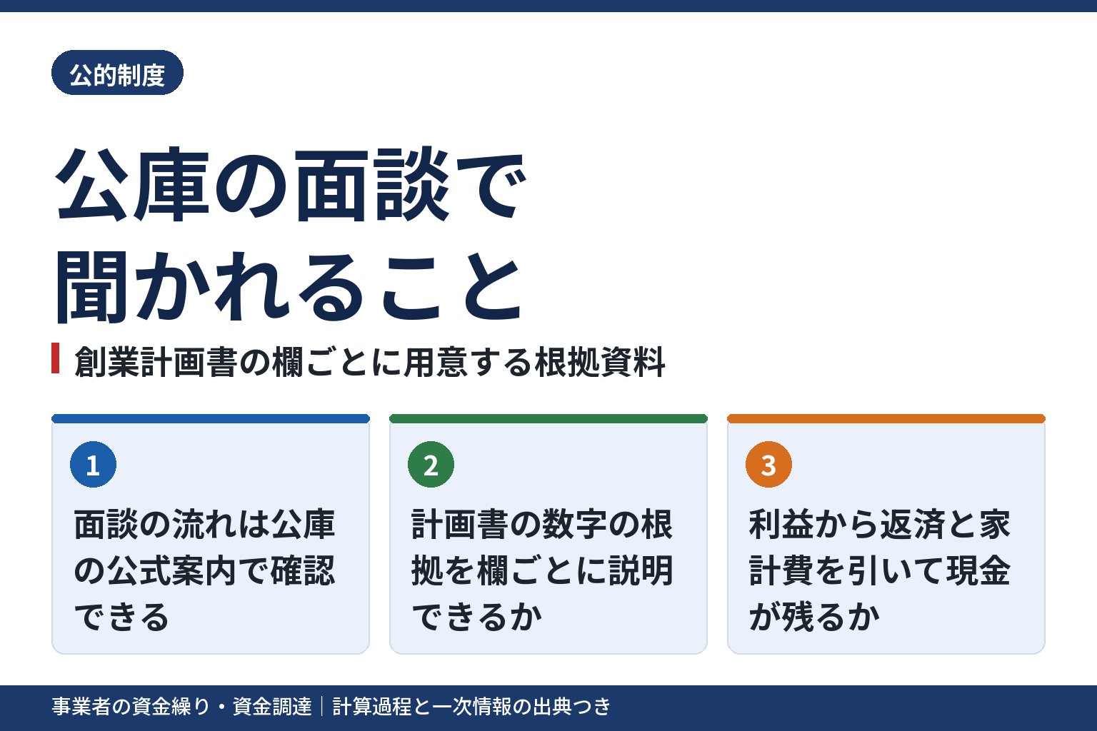 公庫の面談で聞かれること｜創業計画書の欄ごとに用意する根拠資料