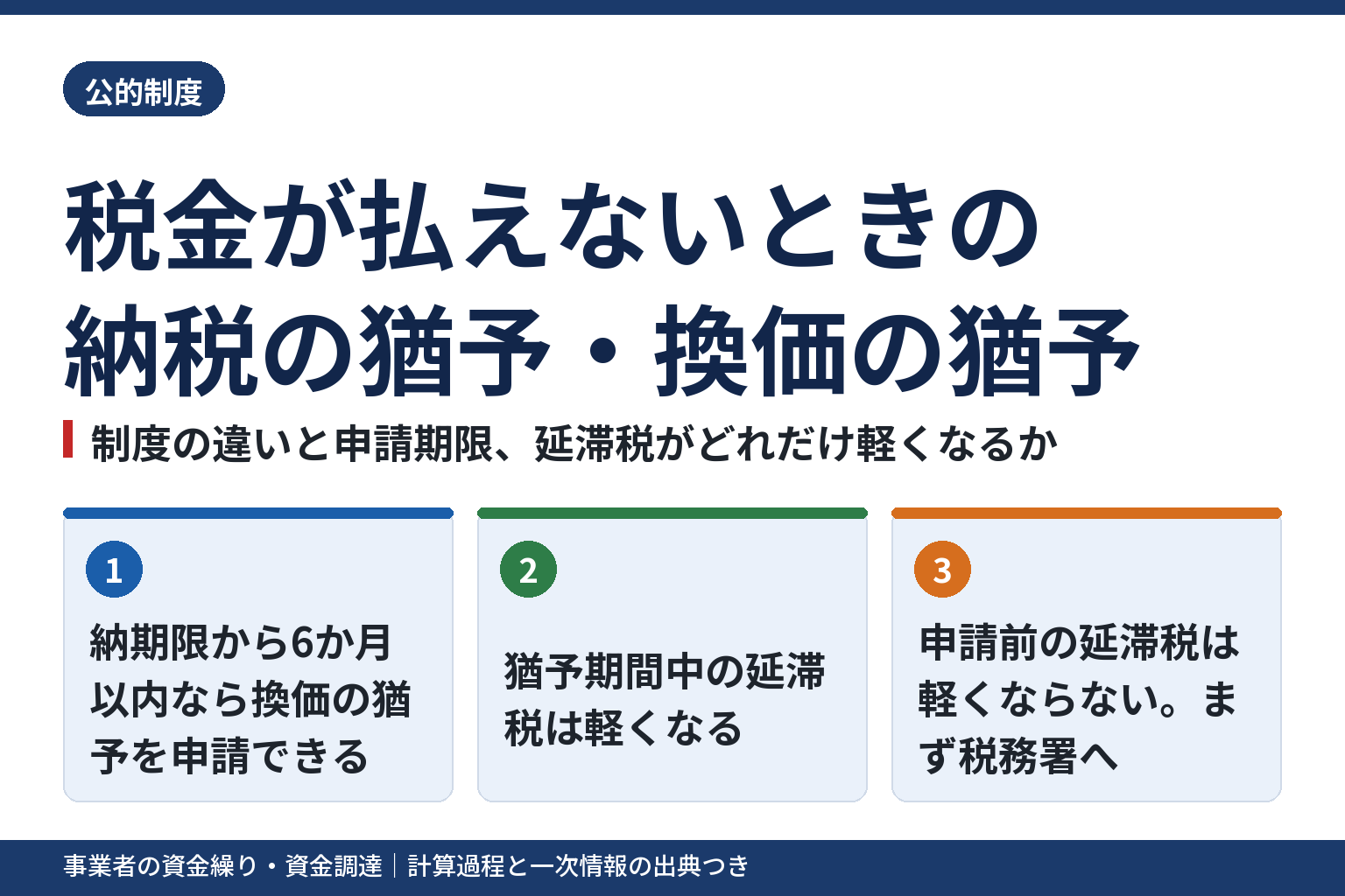 税金が払えない事業者の選択肢｜納税の猶予・換価の猶予の違いと申請期限