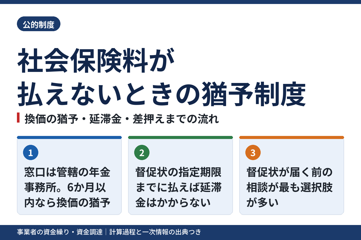 社会保険料が払えないときの猶予制度｜換価の猶予・延滞金・差押えまでの流れ