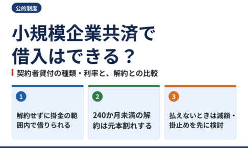 小規模企業共済で借入はできる?契約者貸付の種類・利率と解約との比較