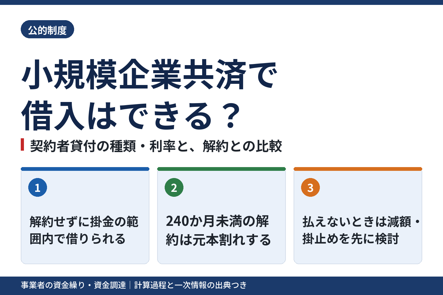 小規模企業共済で借入はできる？契約者貸付の種類・利率と解約との比較