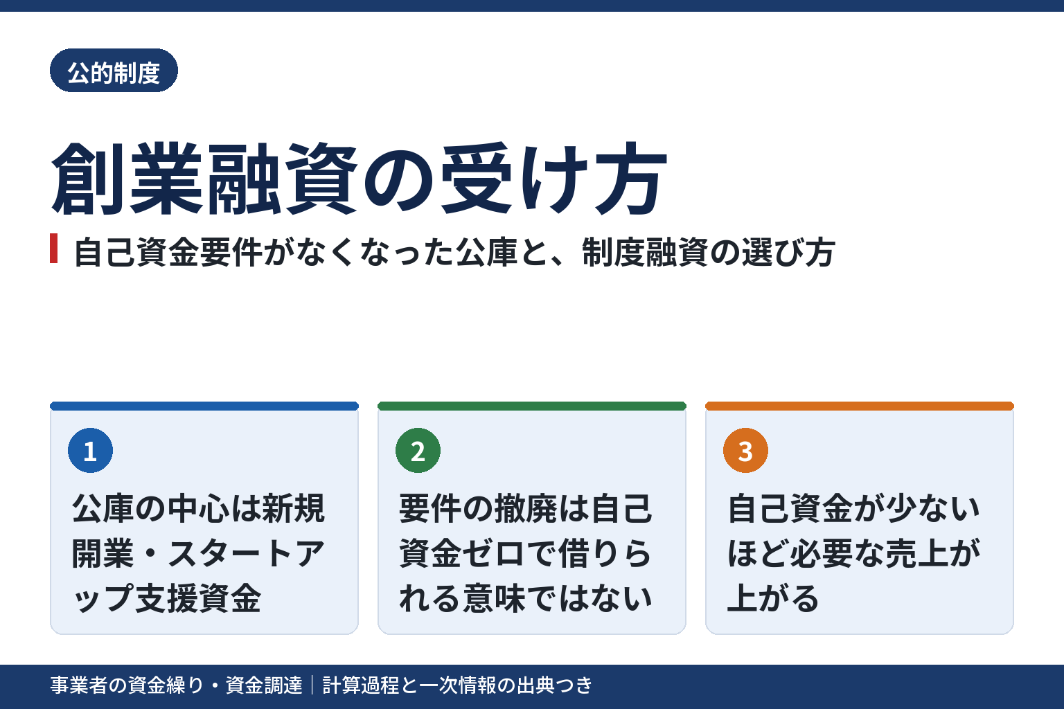 創業融資の受け方｜自己資金要件がなくなった公庫と制度融資の選び方