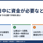 今日中・数日中に事業資金が必要なとき｜支払日までの日数で選ぶ手段と、待ってもらえる支払い