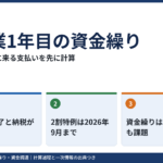 創業1年目の資金繰り｜据置期間の終了と2年目の納税に備える