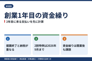 創業1年目の資金繰り｜据置期間の終了と2年目の納税に備える