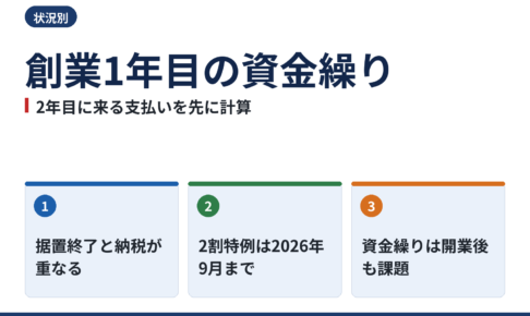 創業1年目の資金繰り|据置期間の終了と2年目の納税に備える