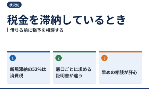 税金を滞納しているときの資金調達|融資・保証・補助金・入札・許認可で何が起きるか