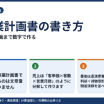 融資の事業計画書の書き方｜売上根拠・資金使途・返済計画を数字でつくる手順
