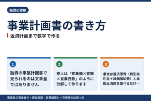 融資の事業計画書の書き方｜売上根拠・資金使途・返済計画を数字でつくる手順