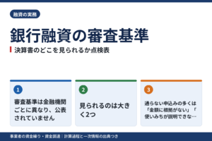 銀行融資の審査で見られる項目|決算書の数字・資金使途・保全を自分で点検する