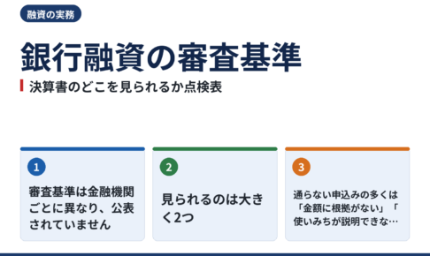銀行融資の審査で見られる項目|決算書の数字・資金使途・保全を自分で点検する