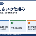 でんさいの仕組み｜手形との違いと手数料を比べる