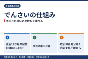でんさいの仕組み｜手形との違いと手数料を比べる