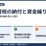 消費税の納付と資金繰り｜中間申告の線を売上に直す