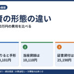 融資の形態の違い｜同じ300万円の費用を比べる