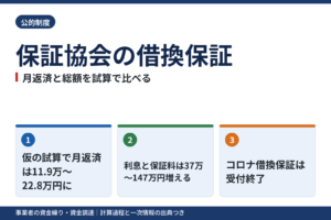 保証協会の借換保証|月返済と総額を試算で比べる
