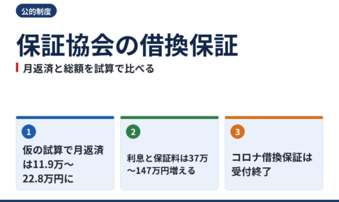 保証協会の借換保証|月返済と総額を試算で比べる