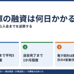 公庫の融資は何日かかるか｜申込から入金までを逆算する