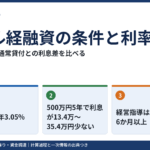 マル経融資の条件と利率｜公庫の通常貸付との利息差を比べる