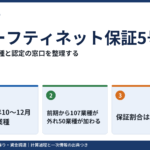セーフティネット保証5号｜指定業種と認定の窓口を整理する