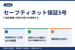 セーフティネット保証5号｜指定業種と認定の窓口を整理する