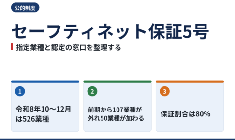 セーフティネット保証5号|指定業種と認定の窓口を整理する