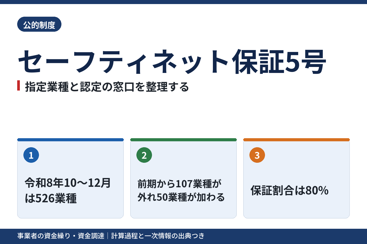 セーフティネット保証5号|指定業種と認定の窓口を整理する