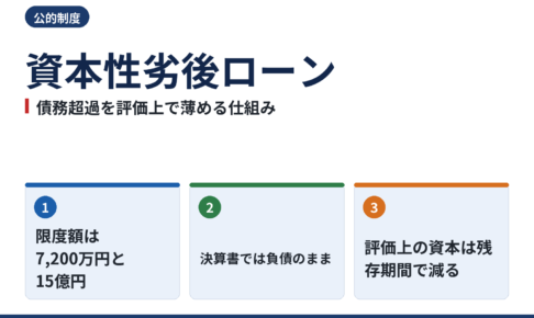 資本性劣後ローン|債務超過を評価上で薄める仕組み