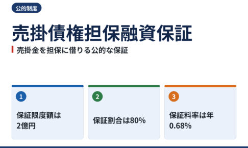 売掛債権担保融資保証|売掛金を担保に借りる公的な保証